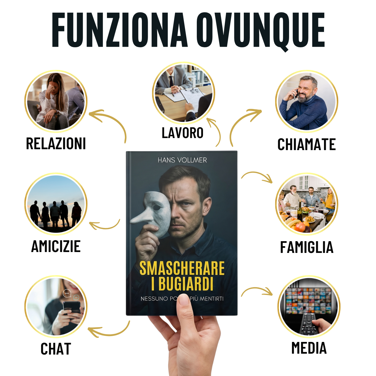 Smascherare i Bugiardi